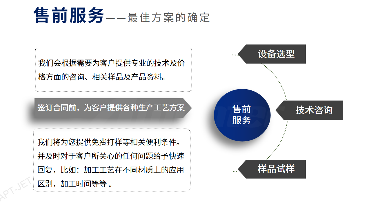 服务流程(图1)