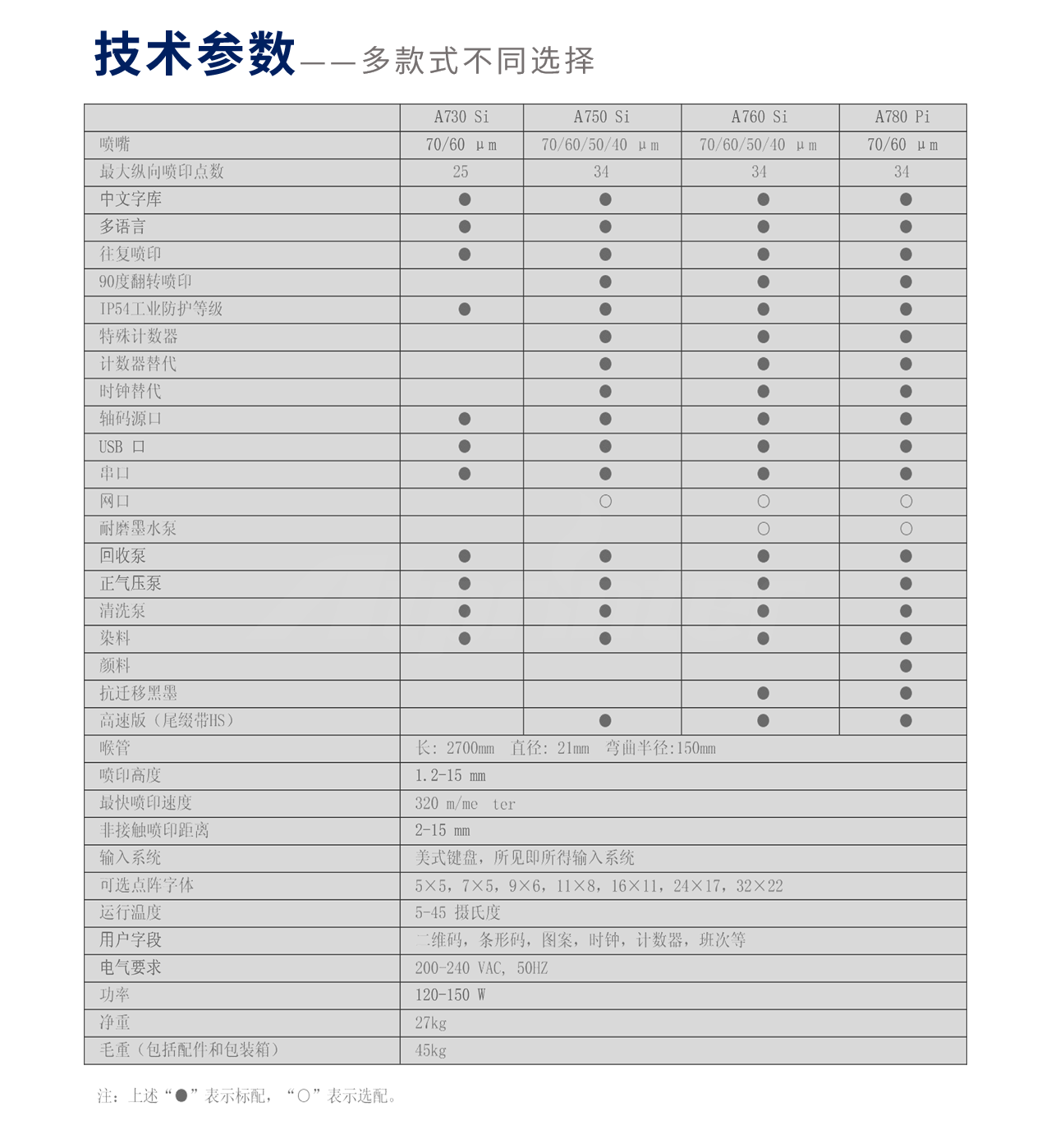 欧普特A700系列经济实惠型(图5)