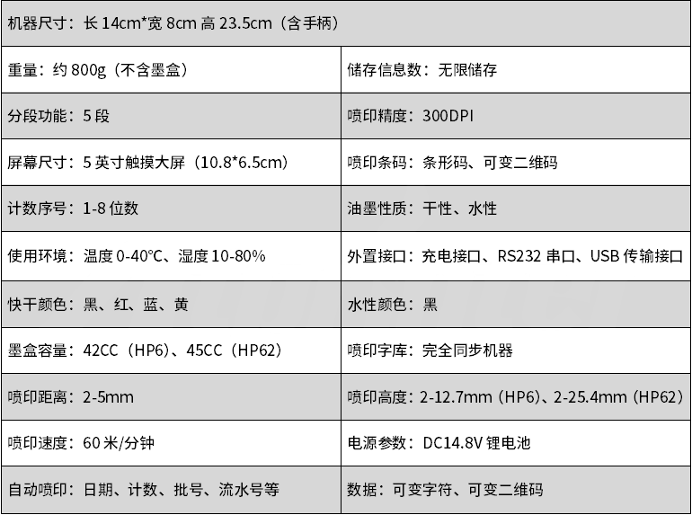 手持喷码机HP6系列经济实惠型(图2)