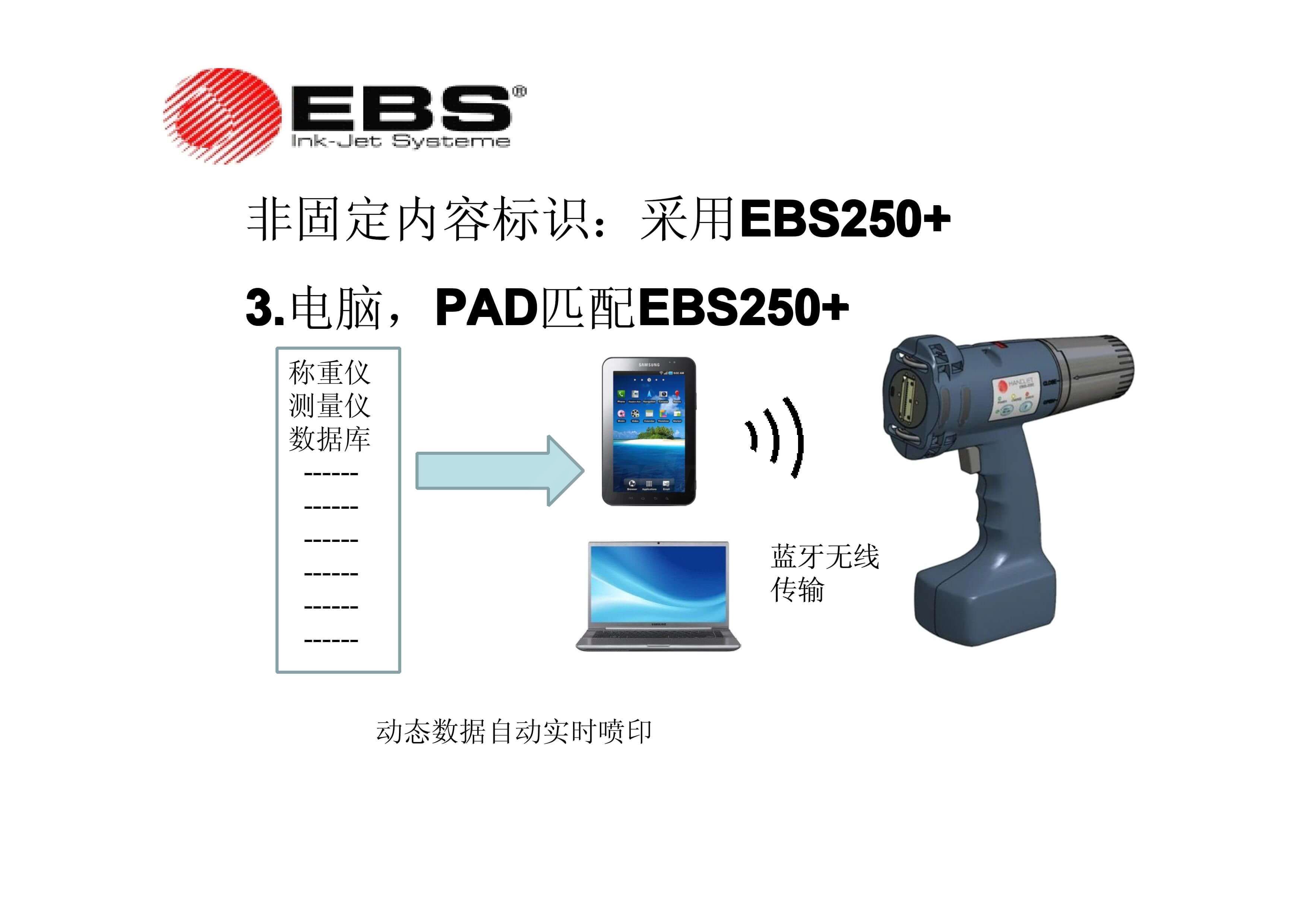 德国进口EBS喷码机(图3)