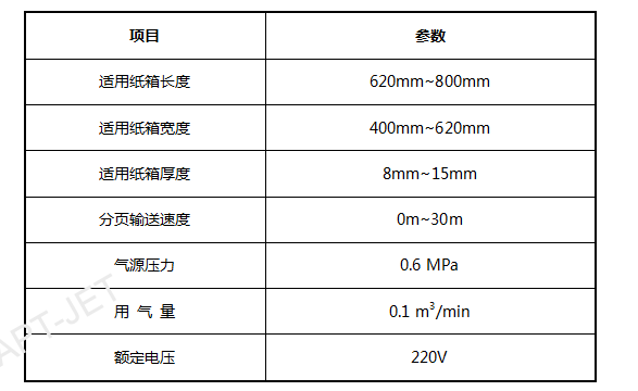 立式纸箱分页赋码系统(图1)